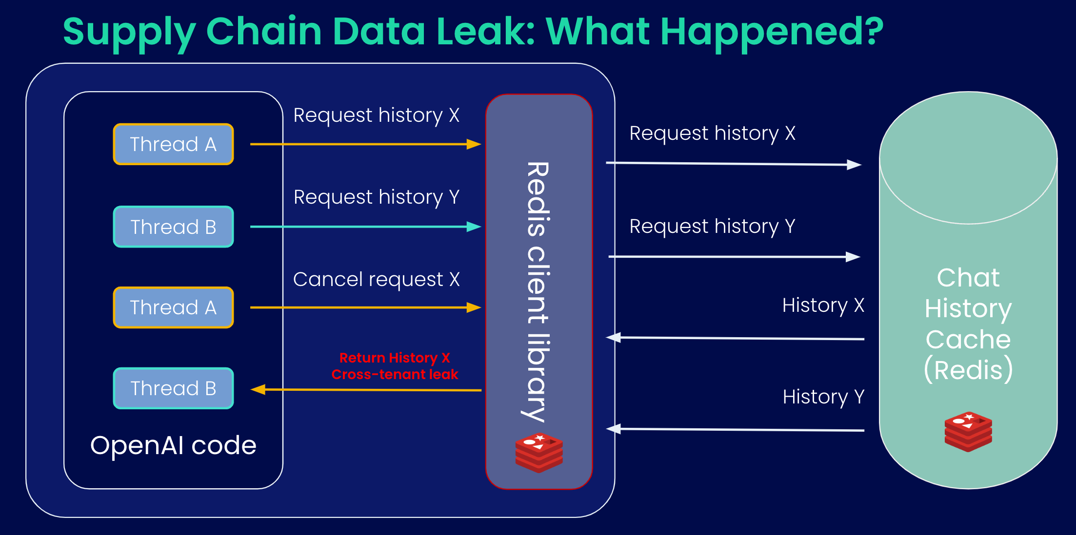 Supply-Chain-dataleak